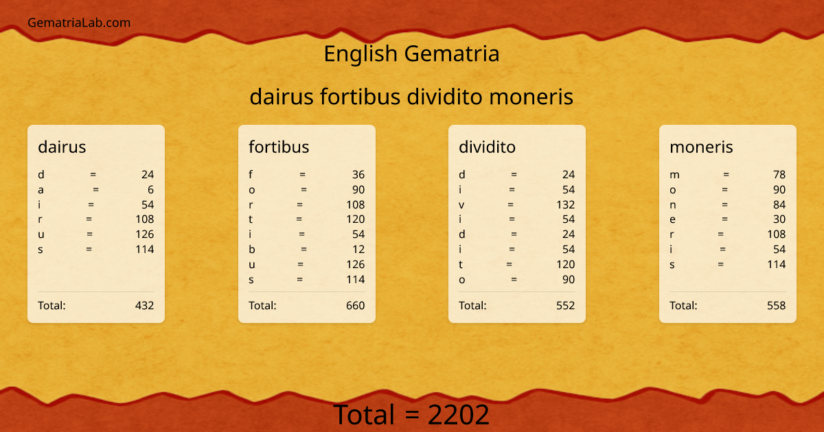 dairus fortibus dividito moneris in english Gematria